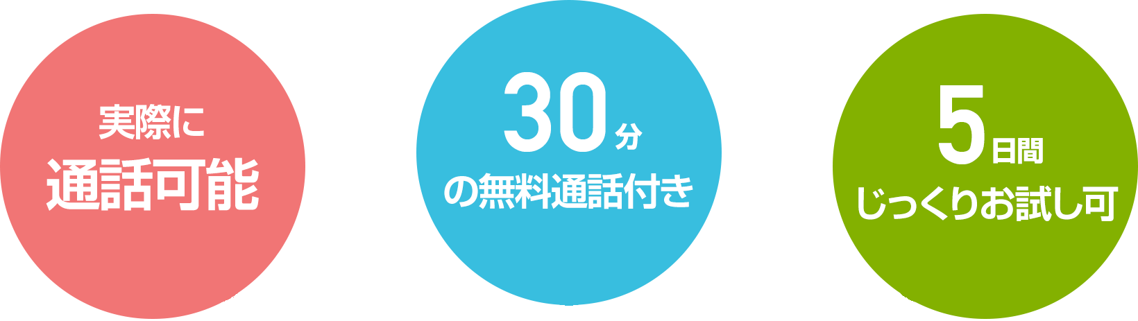 30分間は無料で通話可能で、5日間じっくりとお試しいただけます。