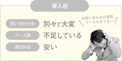 ネオ・クイックコールプロ導入前は問い合わせ先は別々で、ブース数も不足していました。