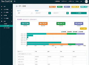 集計･分析機能