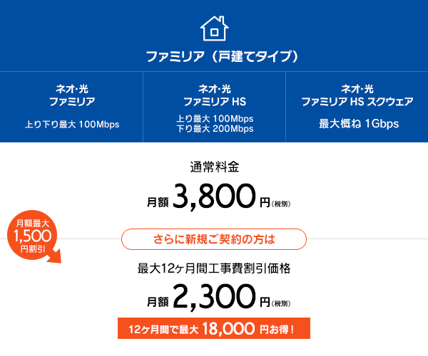 ネオ・光ファミリア（戸建てタイプ）料金表