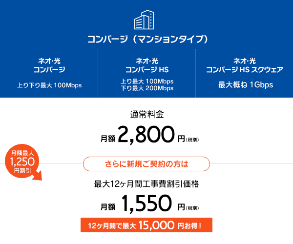 ネオ・光コンバージ（マンションタイプ）料金表